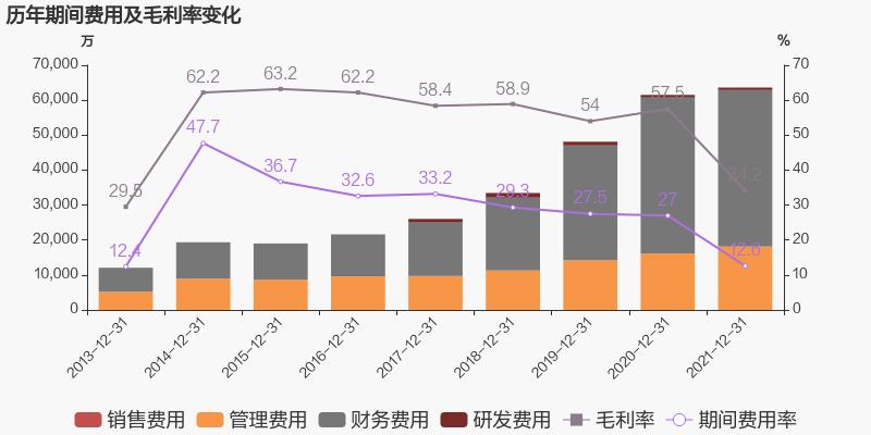 「图解年报」KY开元：2021年归母净利润同比增长38.6%，约为7亿元
